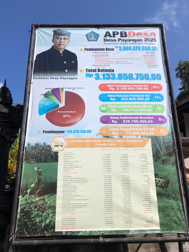 APBDES DESA PAYANGAN th 2025